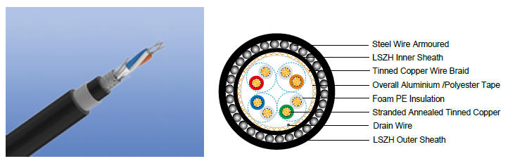 LSZH Flame Retardant RS 485 Databus Cables